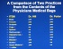 Dr. Hill and Porter's Practices